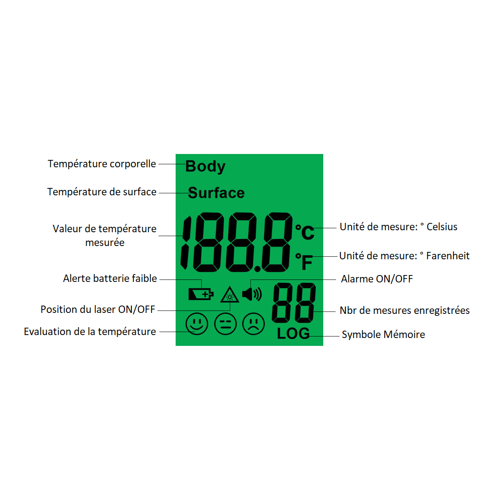 Thermomètre Médical Frontal Infrarouge Sans Contact |