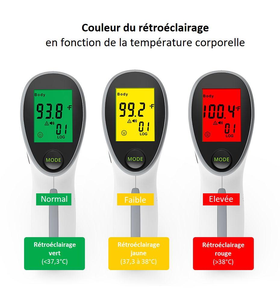 Thermomètre Médical Frontal Infrarouge Sans Contact |